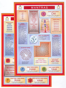 Mantras Mini Chart